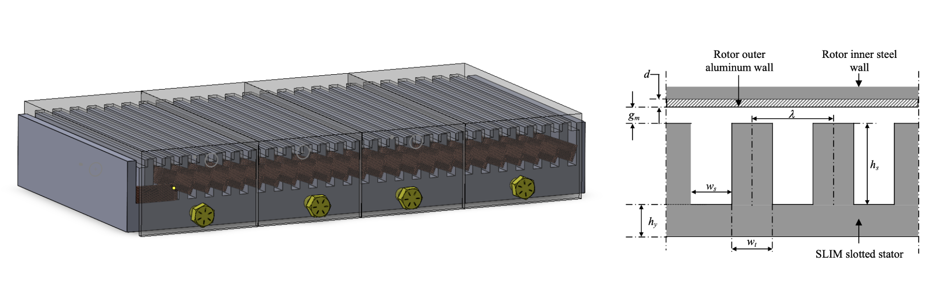 Linear induction motor design